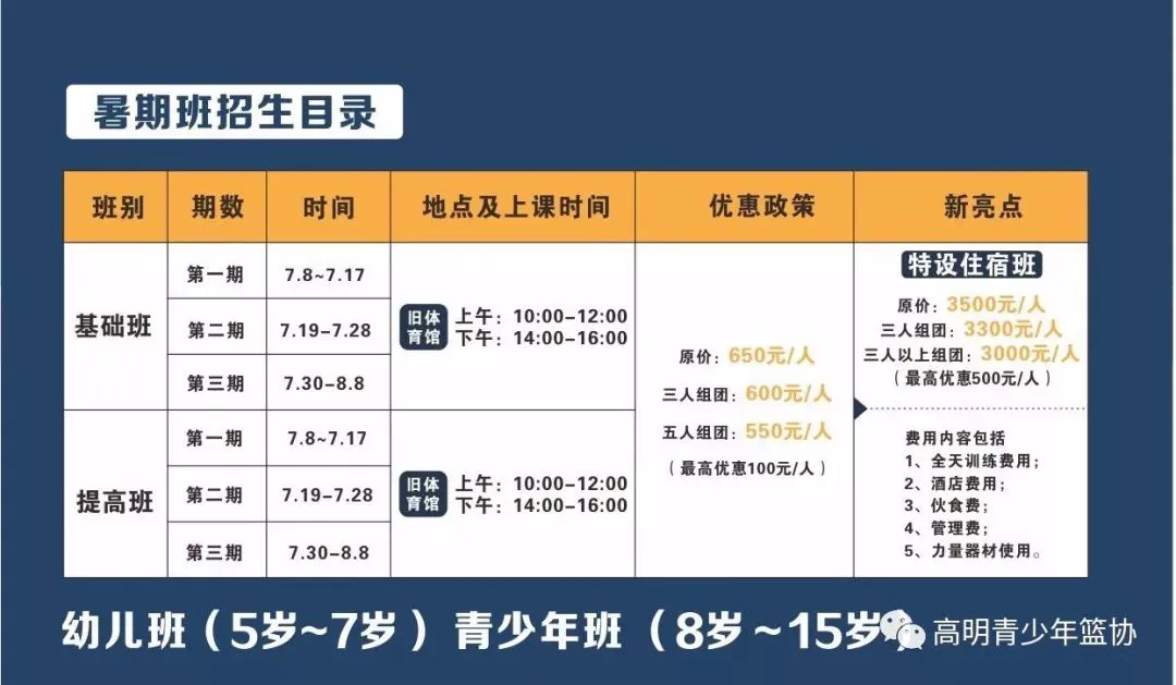 如何根据篮球比赛的不同阶段调整力量训练强度?_2